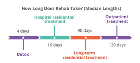 what is rhacb|how long does rehab take.